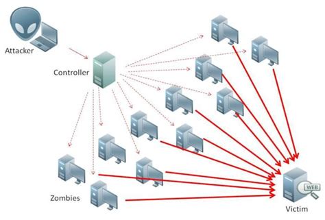 hermes ddos 23.05.2017|ddos mitigation.